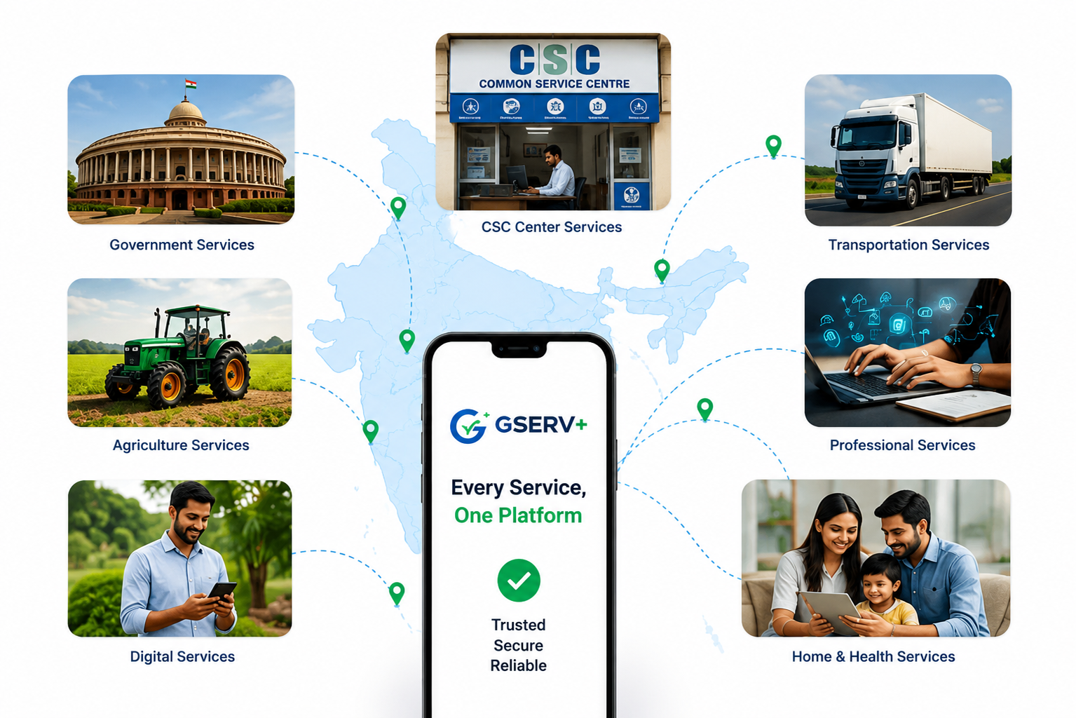 GServ India service marketplace — government, agriculture, transportation, digital services